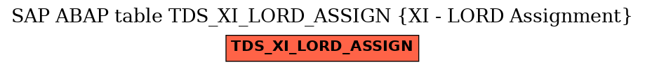 E-R Diagram for table TDS_XI_LORD_ASSIGN (XI - LORD Assignment)