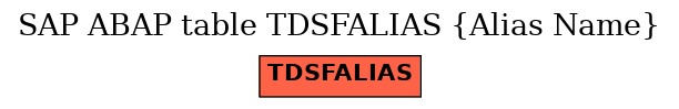 E-R Diagram for table TDSFALIAS (Alias Name)