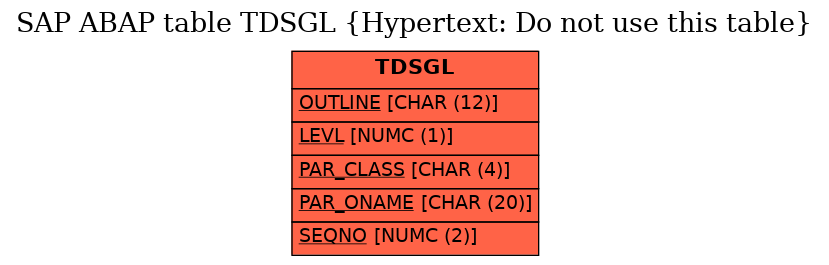 E-R Diagram for table TDSGL (Hypertext: Do not use this table)