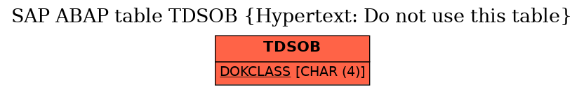 E-R Diagram for table TDSOB (Hypertext: Do not use this table)