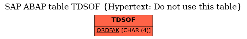 E-R Diagram for table TDSOF (Hypertext: Do not use this table)