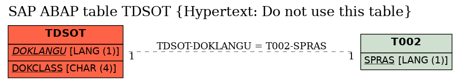 E-R Diagram for table TDSOT (Hypertext: Do not use this table)