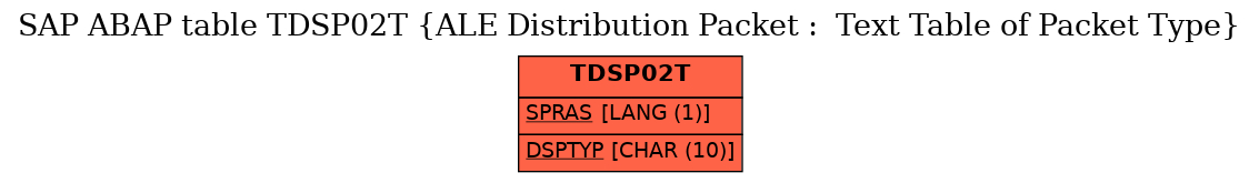 E-R Diagram for table TDSP02T (ALE Distribution Packet :  Text Table of Packet Type)