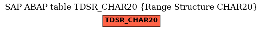 E-R Diagram for table TDSR_CHAR20 (Range Structure CHAR20)
