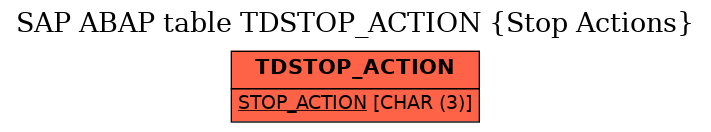 E-R Diagram for table TDSTOP_ACTION (Stop Actions)