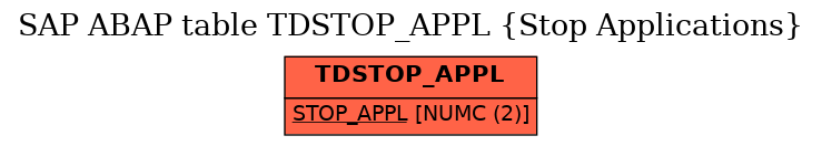 E-R Diagram for table TDSTOP_APPL (Stop Applications)