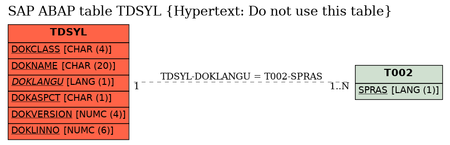 E-R Diagram for table TDSYL (Hypertext: Do not use this table)