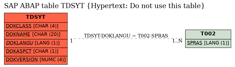 E-R Diagram for table TDSYT (Hypertext: Do not use this table)