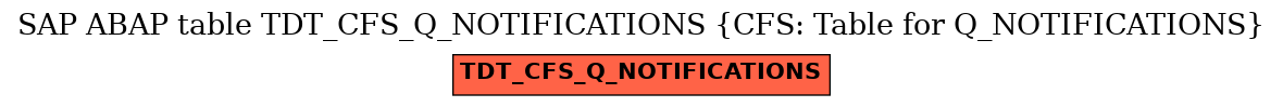 E-R Diagram for table TDT_CFS_Q_NOTIFICATIONS (CFS: Table for Q_NOTIFICATIONS)