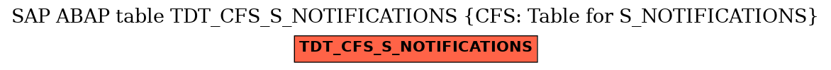 E-R Diagram for table TDT_CFS_S_NOTIFICATIONS (CFS: Table for S_NOTIFICATIONS)