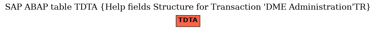 E-R Diagram for table TDTA (Help fields Structure for Transaction 'DME Administration'TR)