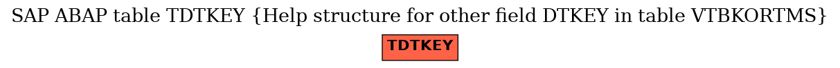 E-R Diagram for table TDTKEY (Help structure for other field DTKEY in table VTBKORTMS)