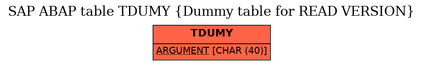 E-R Diagram for table TDUMY (Dummy table for READ VERSION)