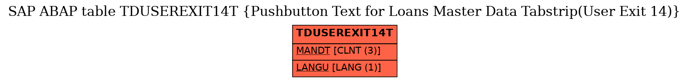 E-R Diagram for table TDUSEREXIT14T (Pushbutton Text for Loans Master Data Tabstrip(User Exit 14))