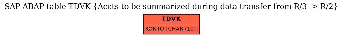 E-R Diagram for table TDVK (Accts to be summarized during data transfer from R/3 -> R/2)