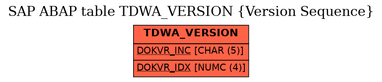 E-R Diagram for table TDWA_VERSION (Version Sequence)