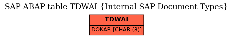 E-R Diagram for table TDWAI (Internal SAP Document Types)