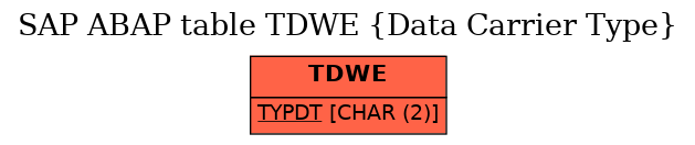 E-R Diagram for table TDWE (Data Carrier Type)