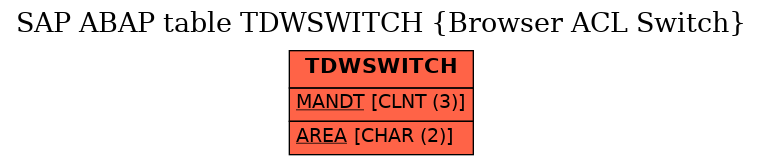 E-R Diagram for table TDWSWITCH (Browser ACL Switch)