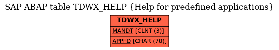 E-R Diagram for table TDWX_HELP (Help for predefined applications)