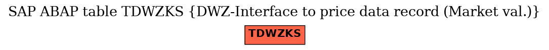 E-R Diagram for table TDWZKS (DWZ-Interface to price data record (Market val.))