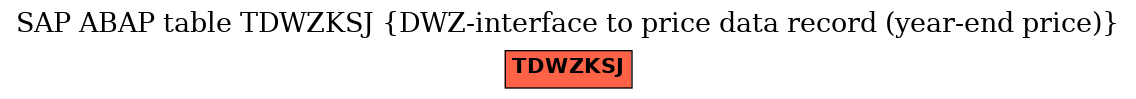 E-R Diagram for table TDWZKSJ (DWZ-interface to price data record (year-end price))