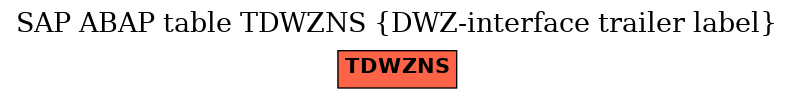 E-R Diagram for table TDWZNS (DWZ-interface trailer label)
