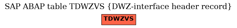 E-R Diagram for table TDWZVS (DWZ-interface header record)
