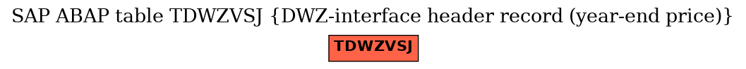 E-R Diagram for table TDWZVSJ (DWZ-interface header record (year-end price))