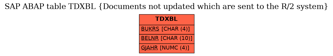 E-R Diagram for table TDXBL (Documents not updated which are sent to the R/2 system)