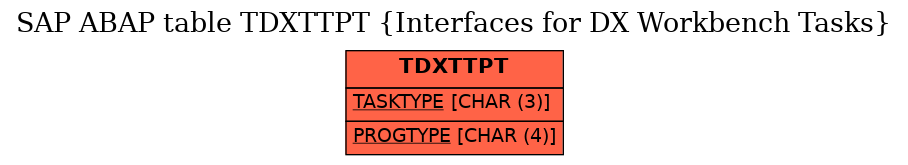 E-R Diagram for table TDXTTPT (Interfaces for DX Workbench Tasks)