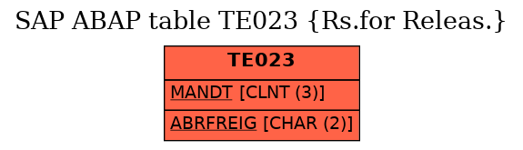 E-R Diagram for table TE023 (Rs.for Releas.)