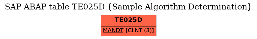 E-R Diagram for table TE025D (Sample Algorithm Determination)