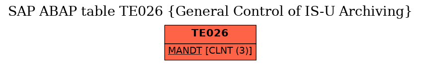 E-R Diagram for table TE026 (General Control of IS-U Archiving)