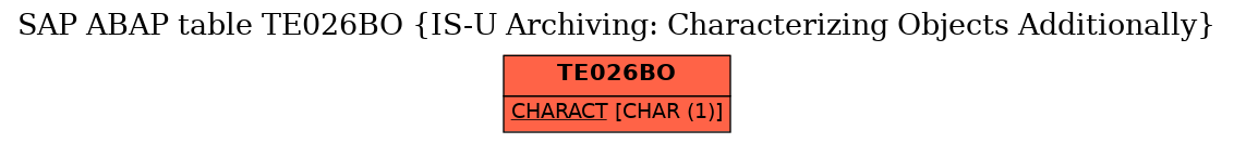 E-R Diagram for table TE026BO (IS-U Archiving: Characterizing Objects Additionally)