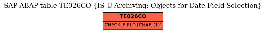 E-R Diagram for table TE026CO (IS-U Archiving: Objects for Date Field Selection)