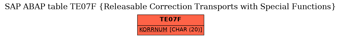 E-R Diagram for table TE07F (Releasable Correction Transports with Special Functions)