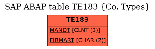 E-R Diagram for table TE183 (Co. Types)