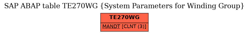 E-R Diagram for table TE270WG (System Parameters for Winding Group)