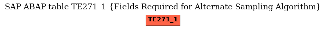 E-R Diagram for table TE271_1 (Fields Required for Alternate Sampling Algorithm)