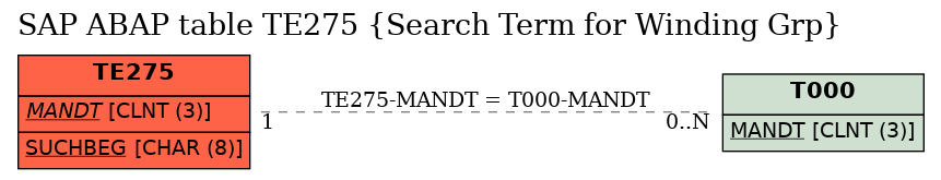 E-R Diagram for table TE275 (Search Term for Winding Grp)