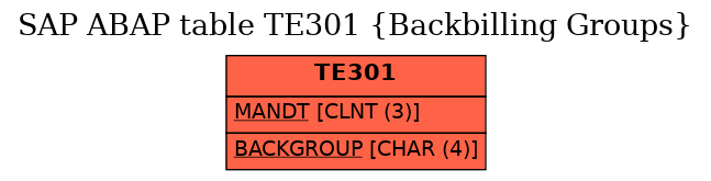 E-R Diagram for table TE301 (Backbilling Groups)