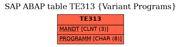E-R Diagram for table TE313 (Variant Programs)