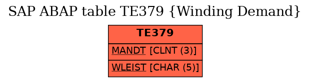 E-R Diagram for table TE379 (Winding Demand)