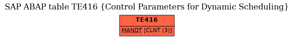 E-R Diagram for table TE416 (Control Parameters for Dynamic Scheduling)