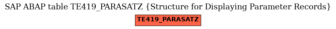 E-R Diagram for table TE419_PARASATZ (Structure for Displaying Parameter Records)