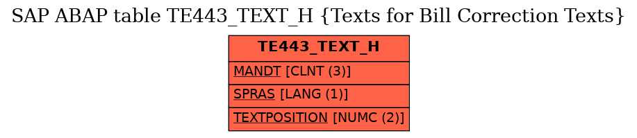 E-R Diagram for table TE443_TEXT_H (Texts for Bill Correction Texts)