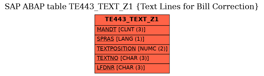 E-R Diagram for table TE443_TEXT_Z1 (Text Lines for Bill Correction)