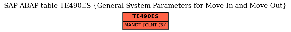 E-R Diagram for table TE490ES (General System Parameters for Move-In and Move-Out)