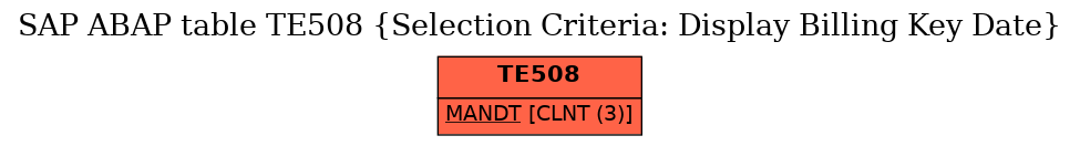 E-R Diagram for table TE508 (Selection Criteria: Display Billing Key Date)